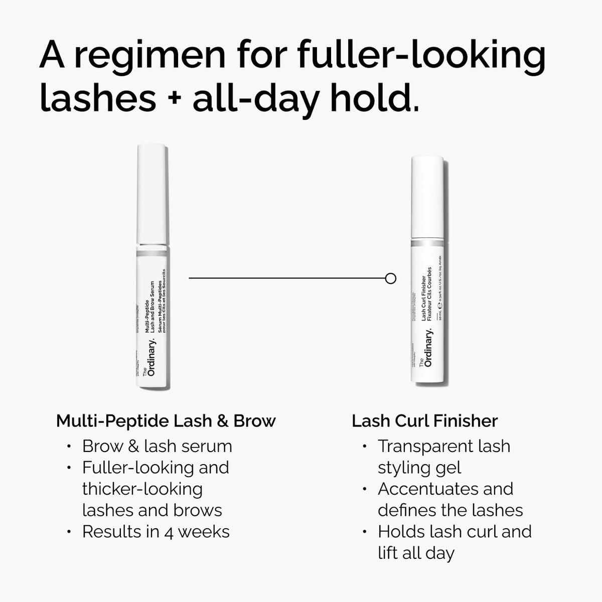 lash-curl-finisher-x8 ord-lash-curl-finisher-regimen-graphic.jpg