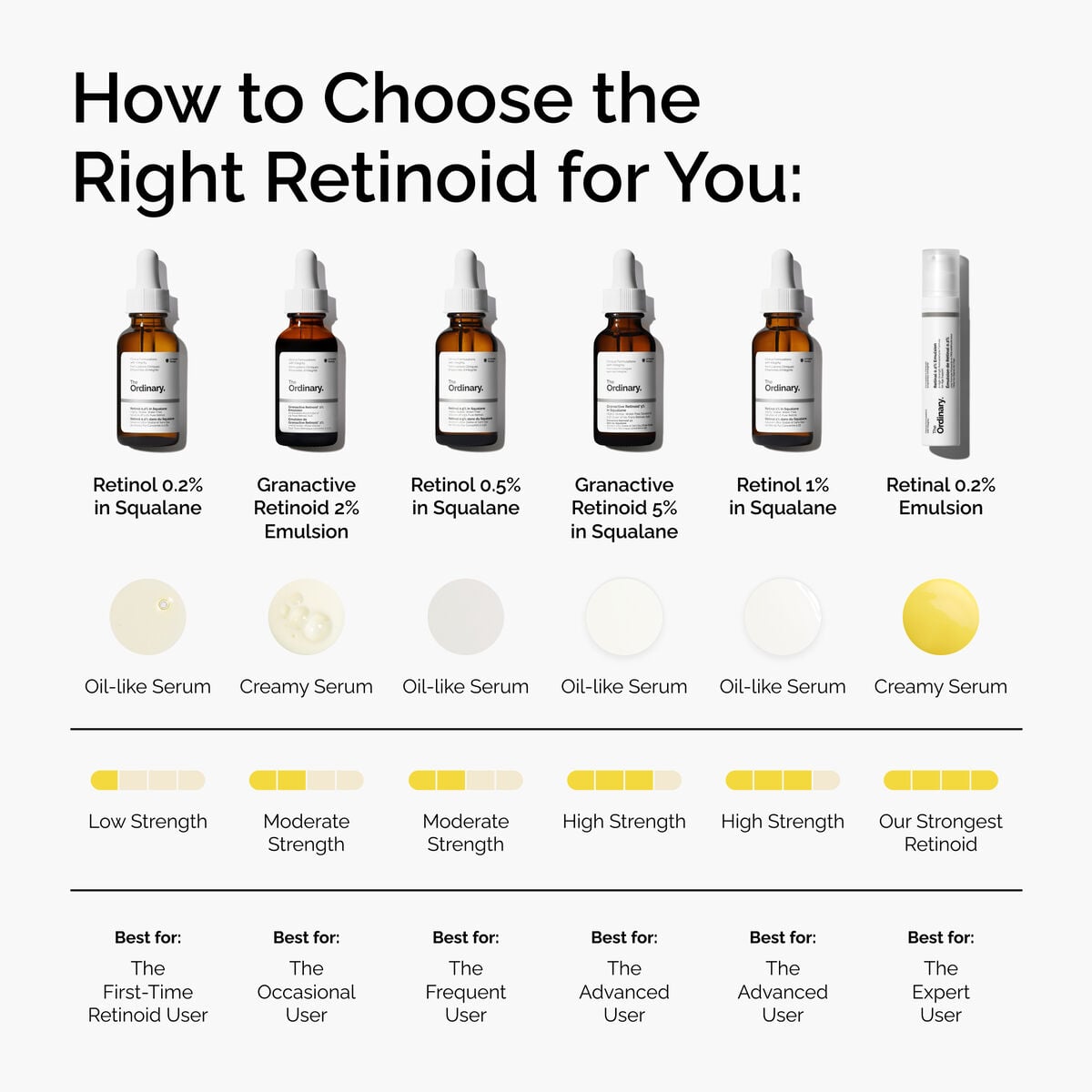 retinol-0-5-in-squalane-d3 FY25-D41247-ORD-Web-PDP-Rtnl-05pct-Sql-1x1-EN-5.jpg