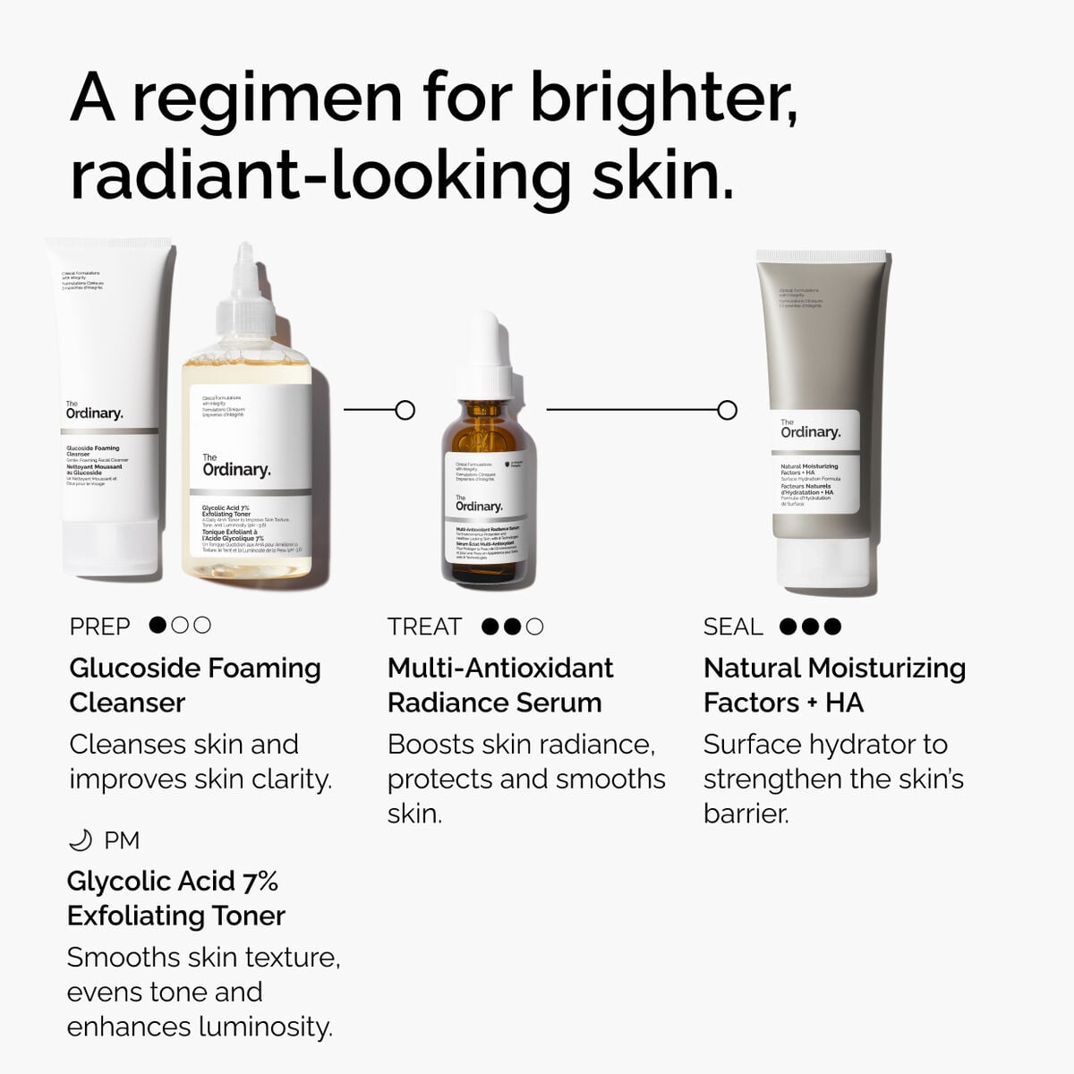 multi-antioxidant-radiance-serum-q0 ORD-MARS-regimen-graphic.jpg