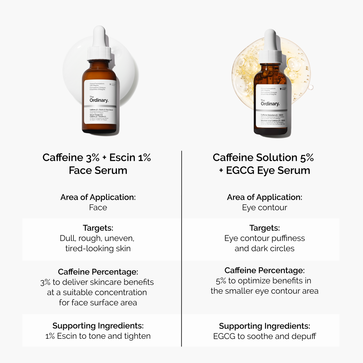 caffeine-3-escin-1-face-serum-a2 caffeine-serum-comparison-graphic.png