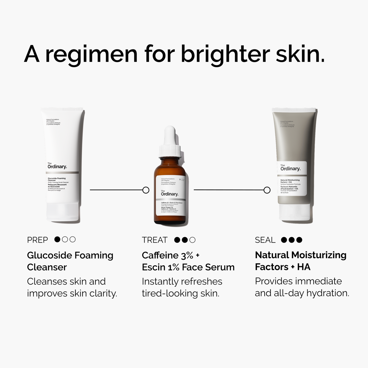 caffeine-3-escin-1-face-serum-a2 ord-caffeine-3pct-escin-1pct-face-serum-regimen-graphic.png