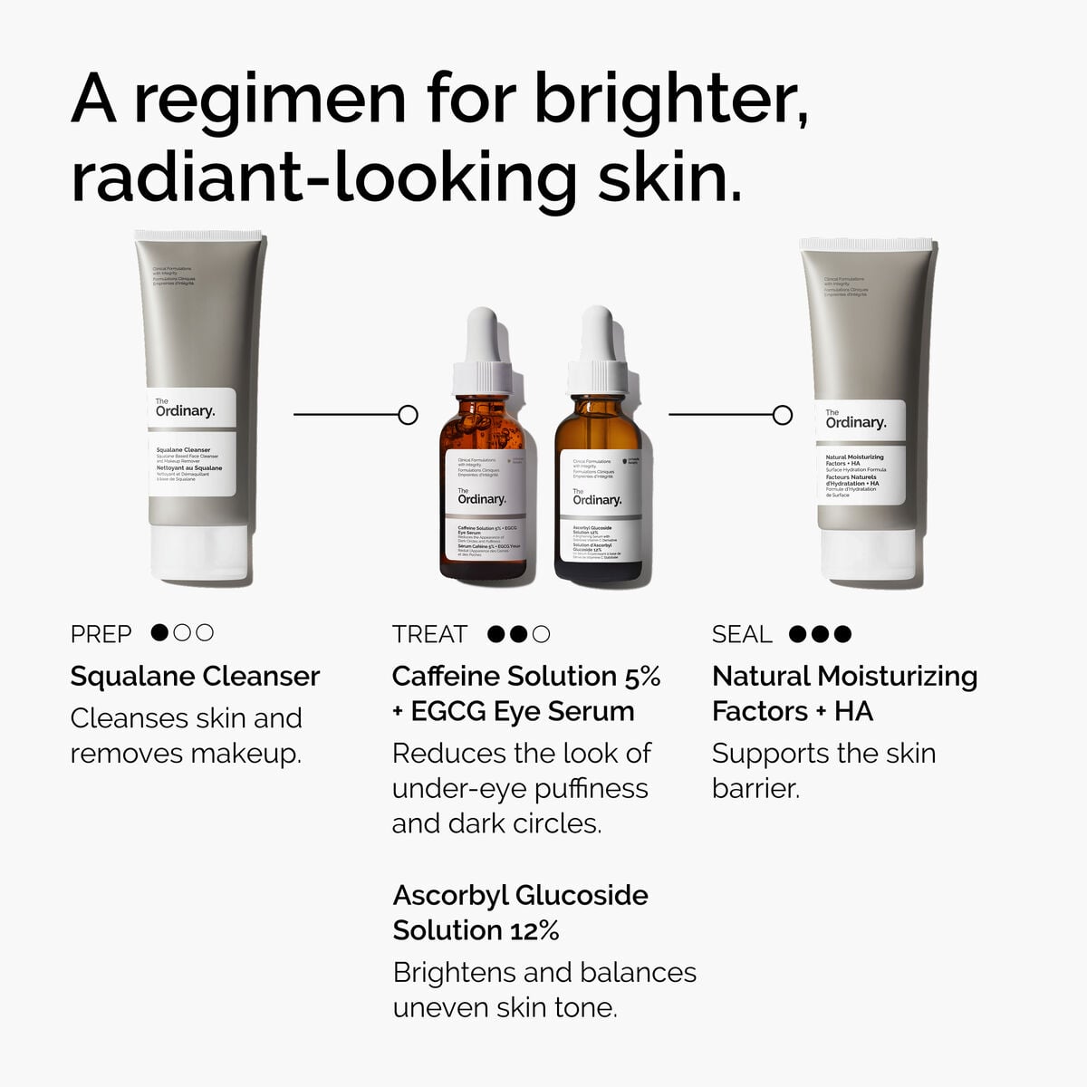 caffeine-solution-5-egcg-eye-serum-v1 ord-caffeine-5pct-egcg-eye-serum-regimen-graphic.jpg