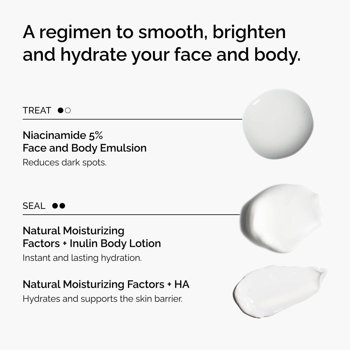 the-face-and-body-set-x7 rdn-the-face-and-body-set-regimen-graphic.jpg
