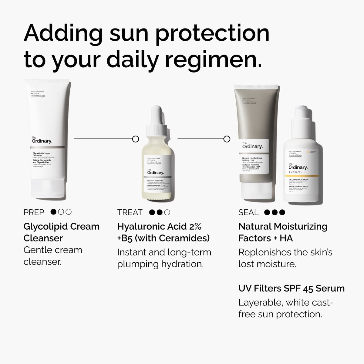 uv-filters-spf-45-serum-w9 uv-filters-spf-45-serum-regimen-graphic.jpg